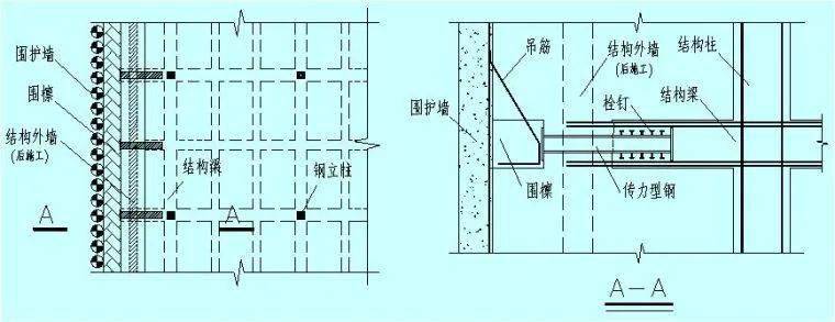 逆作法施工如何做防水？