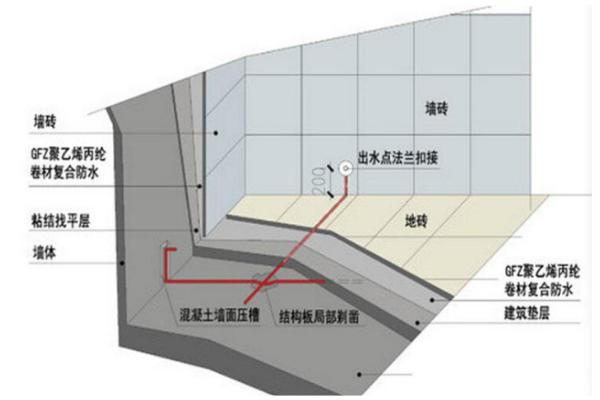 卫生间防水3 卫生间防水3.jpeg